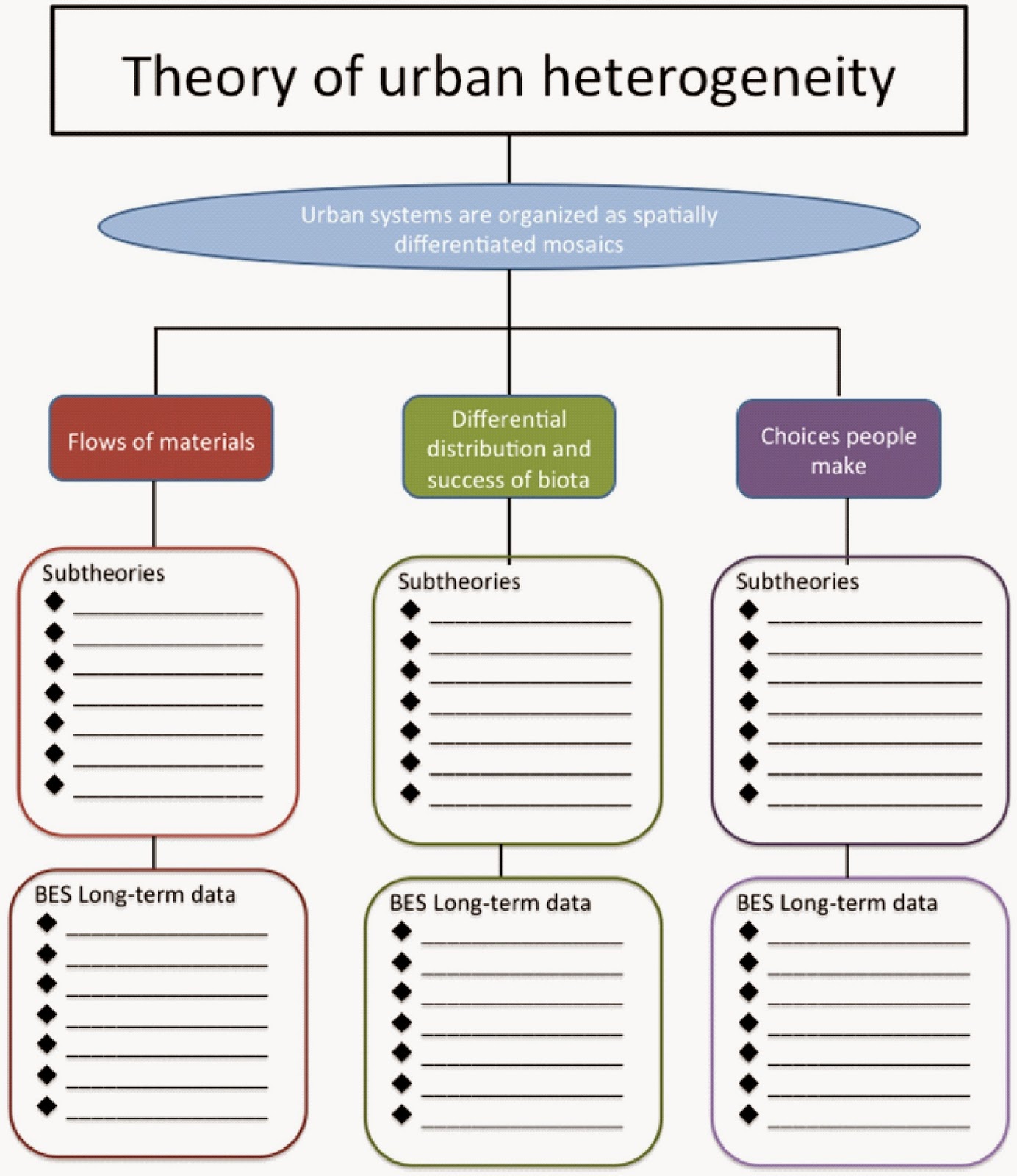 Linear systems theory homework